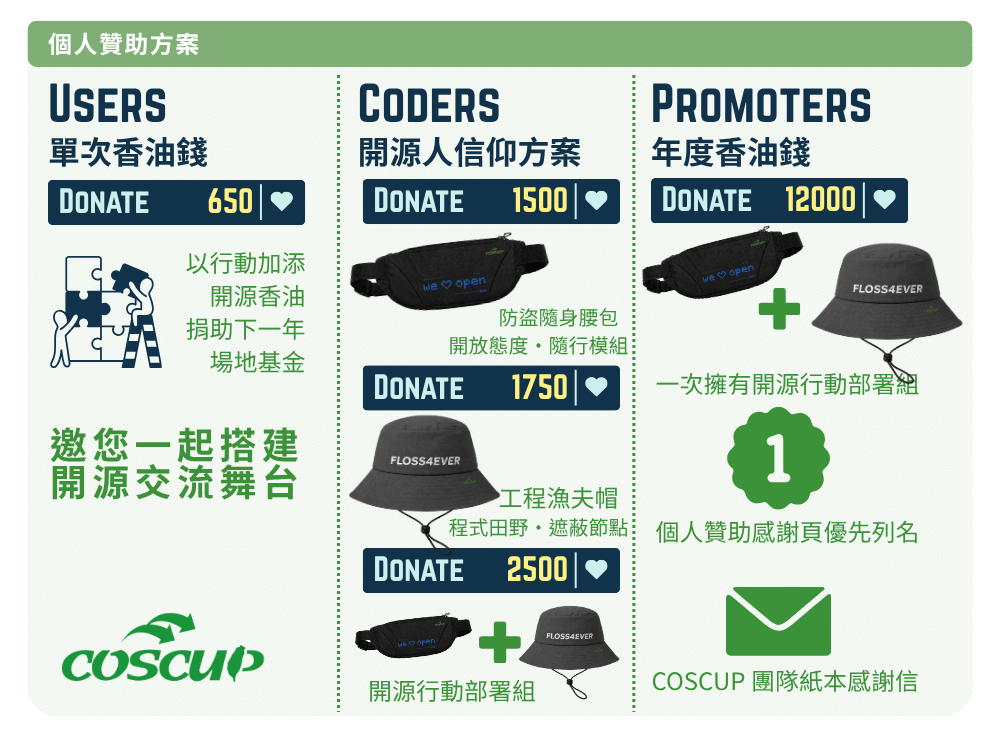 個人贊助專屬紀念週邊